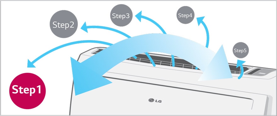 ΕΛΕΓΧΟΣ ΠΕΡΣΙΔΑΣ ΣΕ 5 ΒΗΜΑΤΑ
